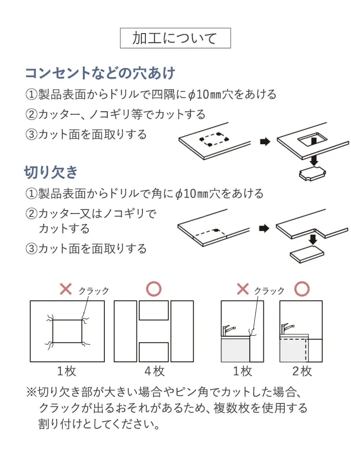 マグピタ・アイ不燃パネル加工について