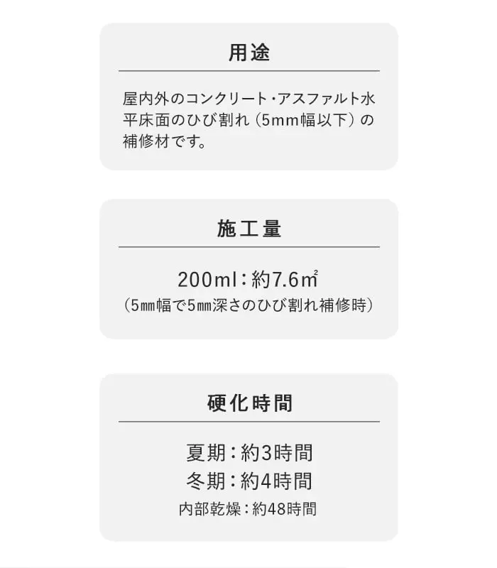 用途、施工量、硬化時間