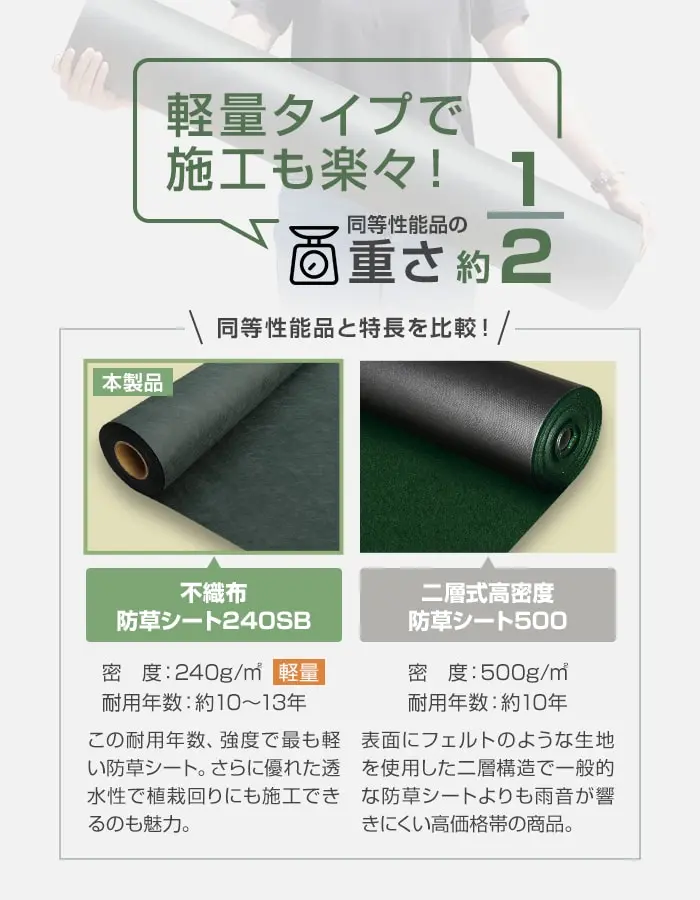 軽量タイプで施工も楽々!