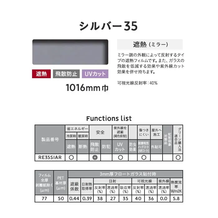 Functions list