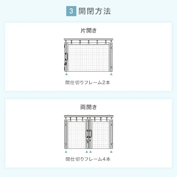 開閉方法