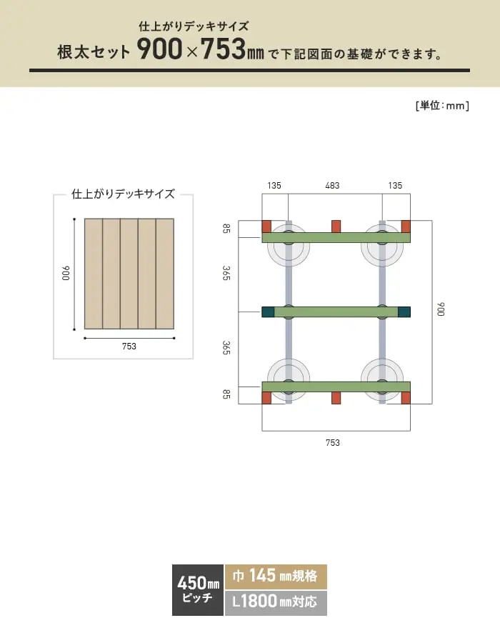 必要数の目安
