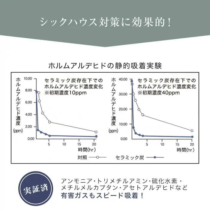 シックハウス対策に効果的!