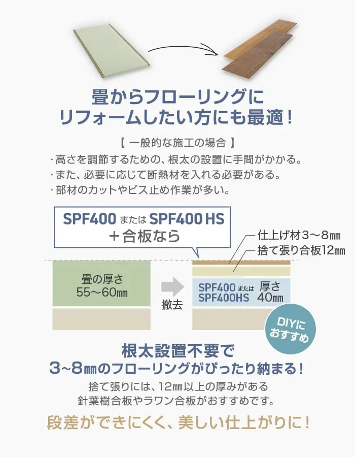畳からフローリングにリフォームしたい方にも最適!