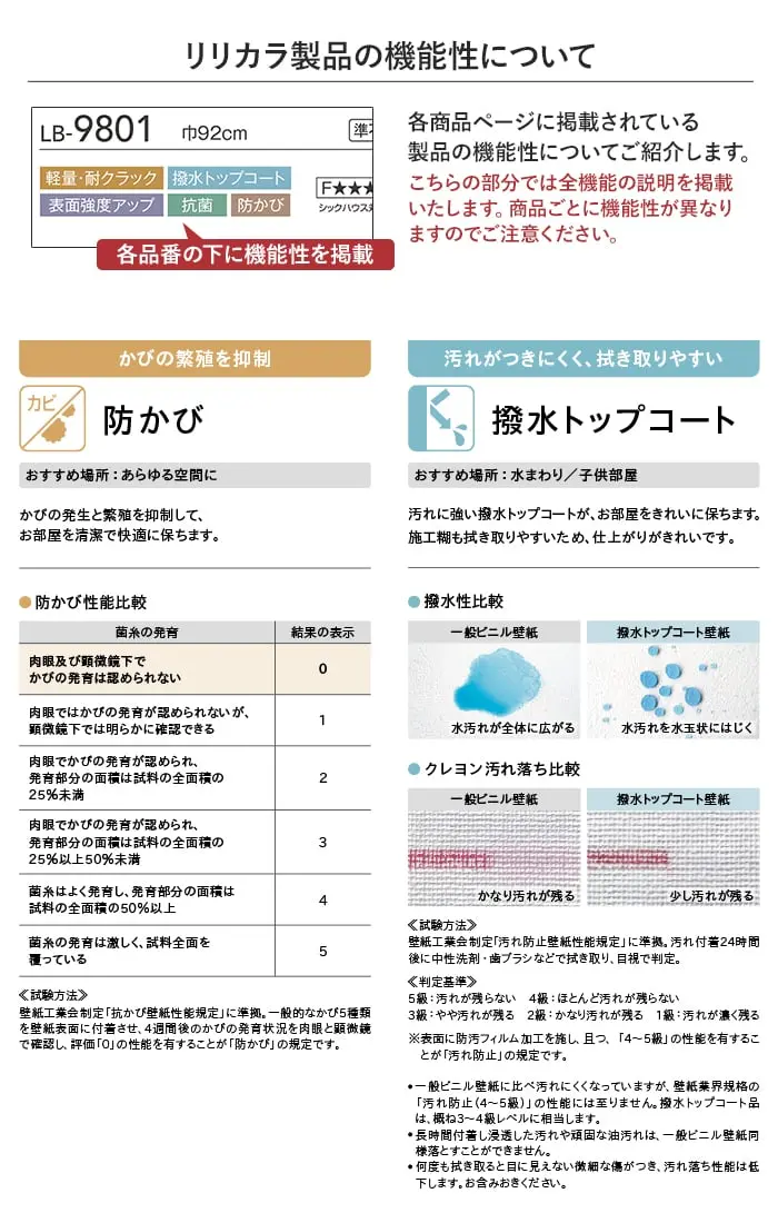リリカラの機能性について1