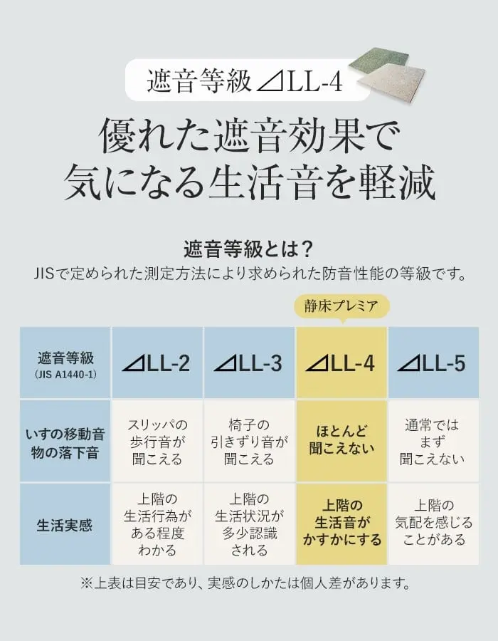 優れた遮音効果で気になる生活音を軽減