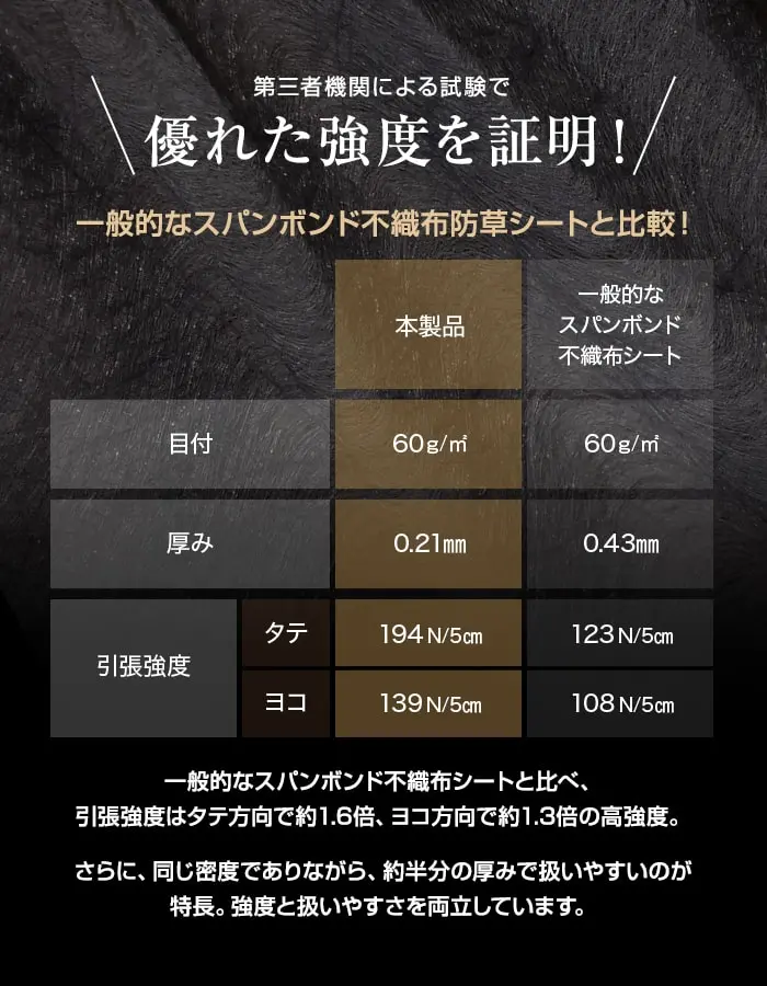 第三者機関による試験ですズレた強度を証明!
