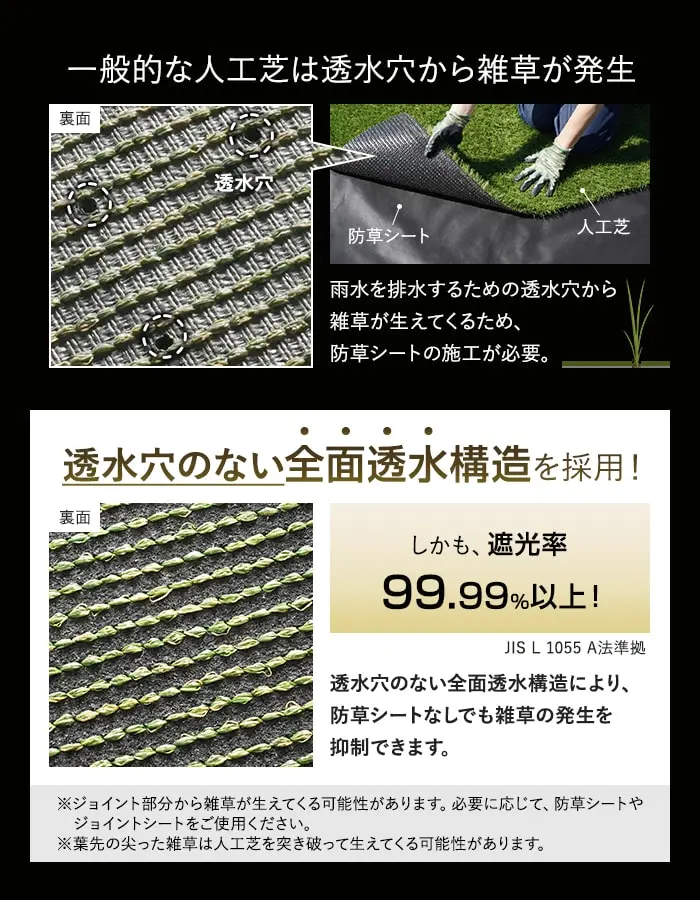 透水穴のない全面透水構造を採用