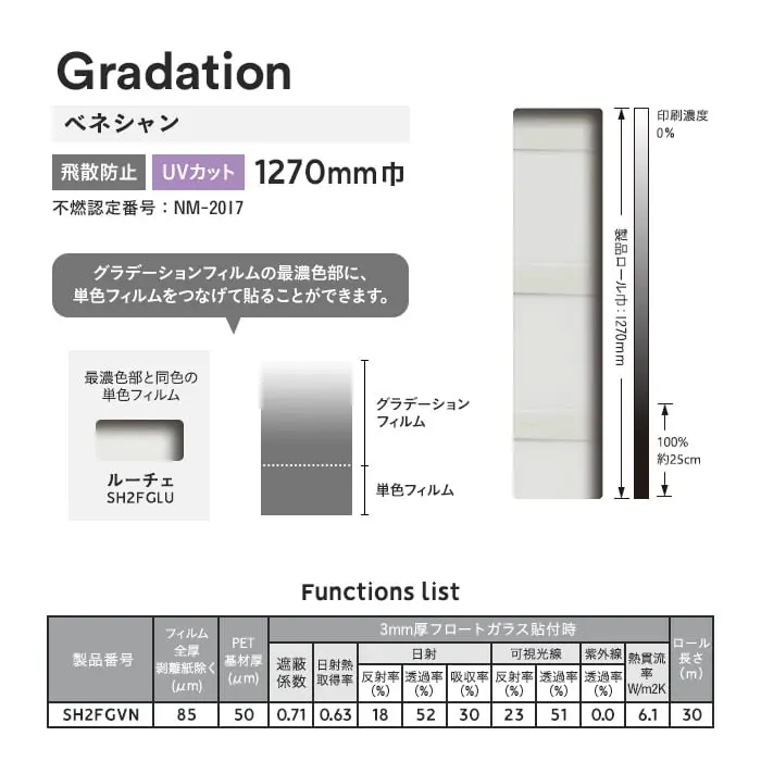 Functions list