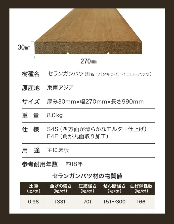 サイズ、重量、仕様