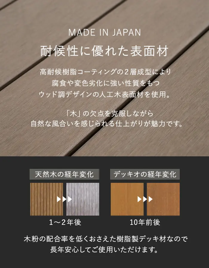 ベランダ ウッドデッキ 人工木 デッキオ90 450mm×1800mm 高さ調整可