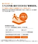 S FLOOR最小値の100Gを切る「衝撃吸収性」