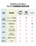フロアロック110Lとウレタン系接着剤の総合比較