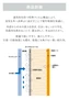 商品詳細