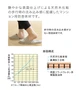 艶やかな表面仕上げによる天然木化粧の歩行時の沈み込み感に配慮したマンション用防音床材です。
