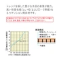 トレンドを映した豊かな木目の表情が魅力。