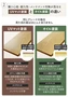 UVマット塗装とオイル塗装の違い