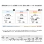 ガラスフィルム サンゲツ クレアス 透明遮熱フィルム コア 70 970mm巾 GF1102-1【掲載品番】GF1102-1