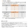 耐汚染性・耐薬品性