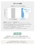 抗ウイルス試験、抗菌