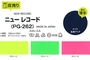 【静電気】ニュー レコード 122cm巾 P100％ (50m/反) PG-262 蛍
