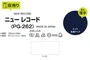 【静電気】ニュー レコード 122cm巾 P100％ (50m/反) PG-262 P下