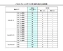 パネルフェンスサイズ別 脚の長さと板枚数