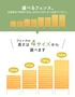 フェンスの高さは4サイズから選べます